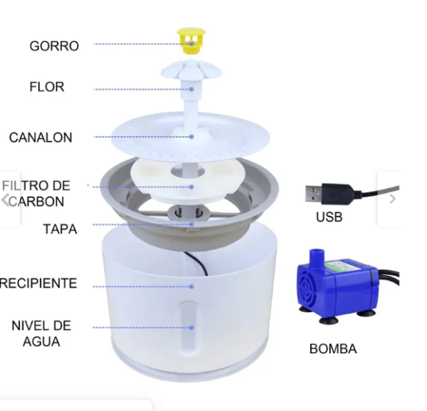 Fuente de agua 2.4 litros